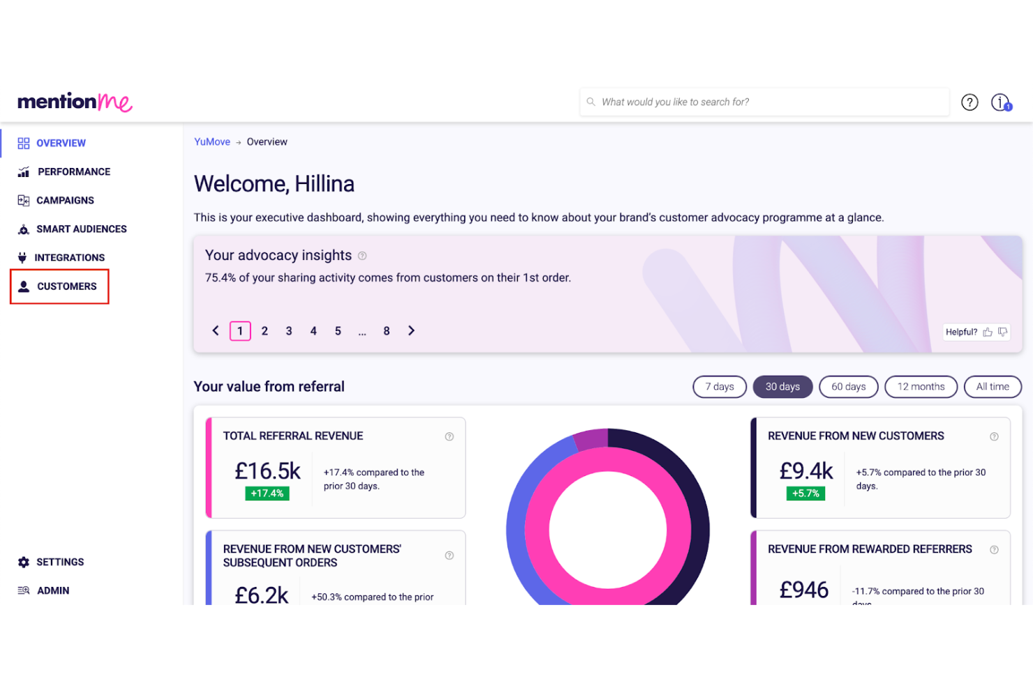 Mention Me screenshot - 10 migliori software per il marketing tramite referenze recensiti nel 2026