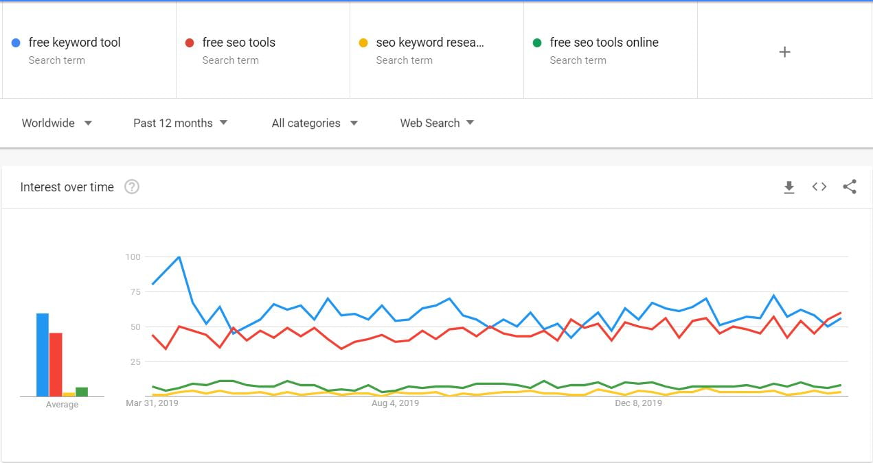 Google Trends screenshot - 10 Mejores Herramientas SEO Gratuitas Analizadas en 2026