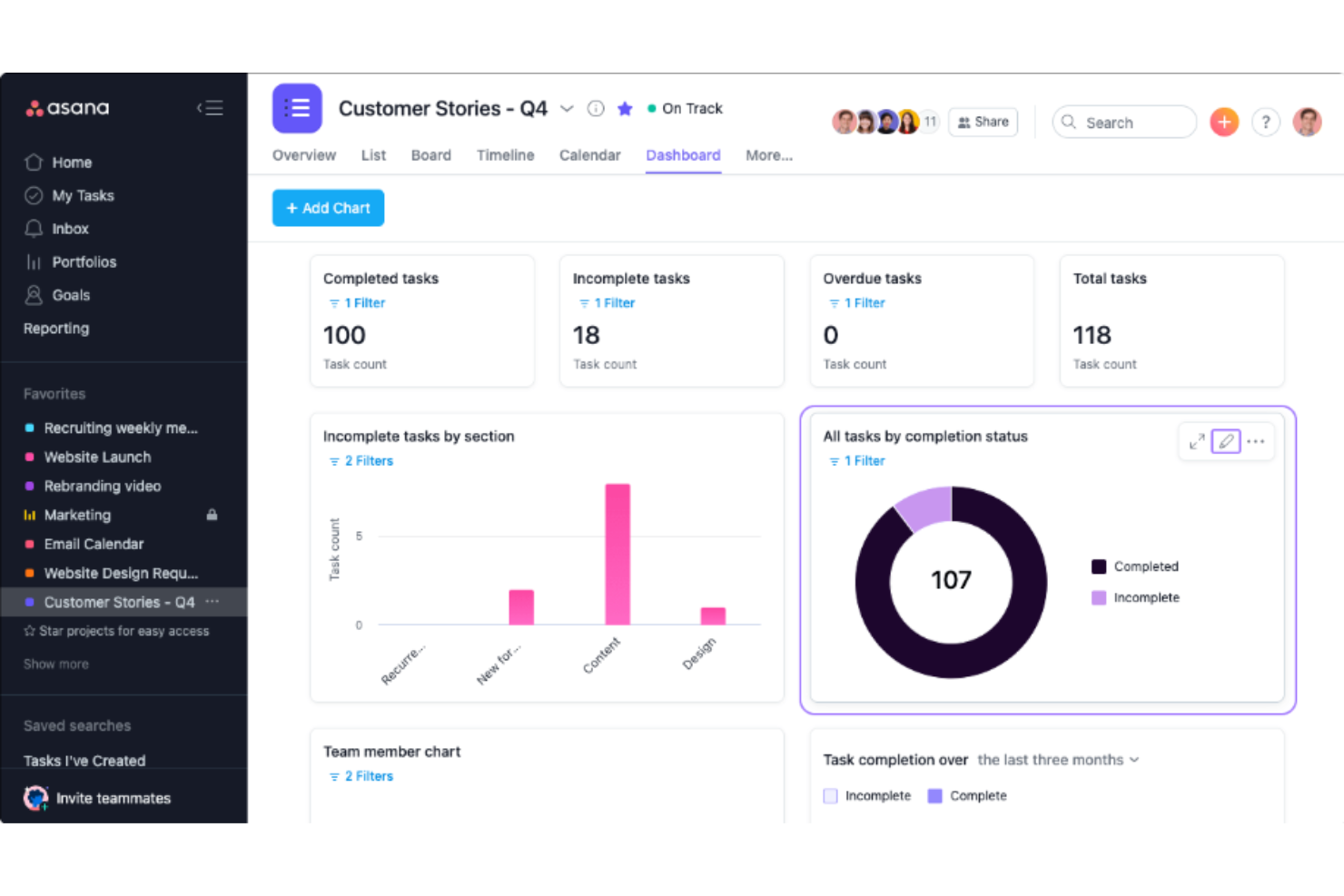 Asana screenshot - 10 Migliori Strumenti di Gestione delle Campagne di Marketing per 2026