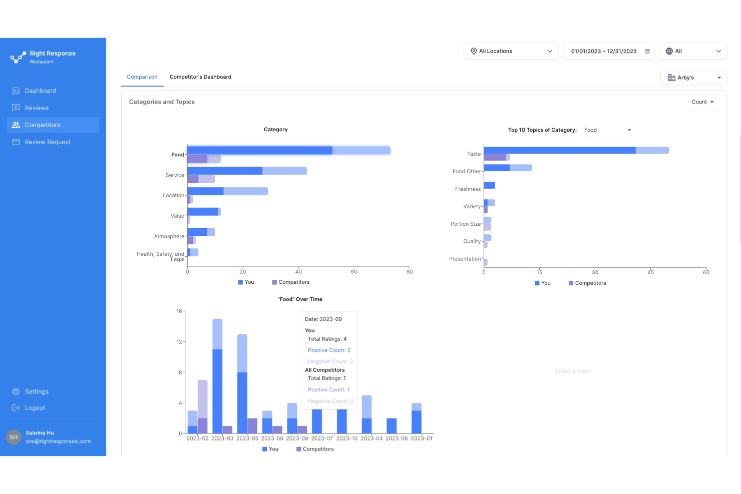 RightResponse AI screenshot - 10 Mejores Software de Gestión de la Reputación Revisados en 2026