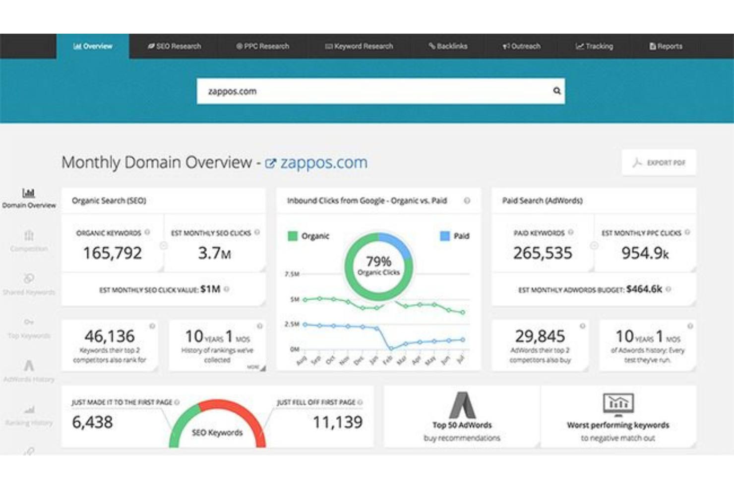 SpyFu screenshot - 10 Migliori Strumenti per l’Analisi della Concorrenza Recensiti Nel 2026