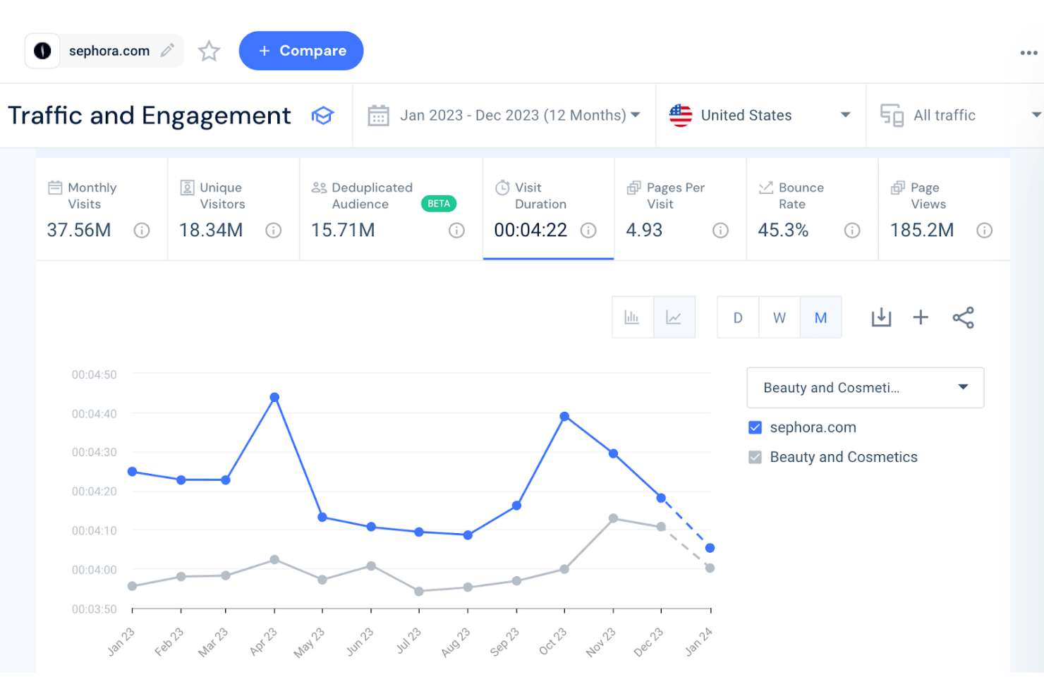 SimilarWeb Website Traffic Checker screenshot - 10 Migliori Strumenti SEO Gratuiti Recensiti nel 2026