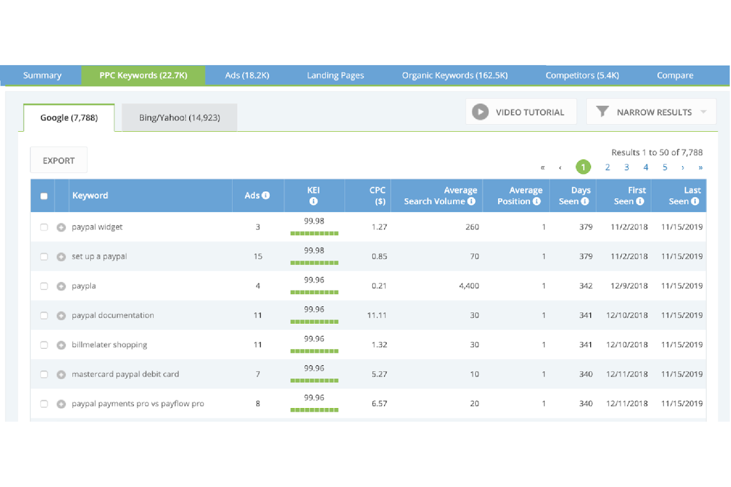 iSpionage screenshot - 10 Migliori Strumenti per l’Analisi della Concorrenza Recensiti Nel 2026