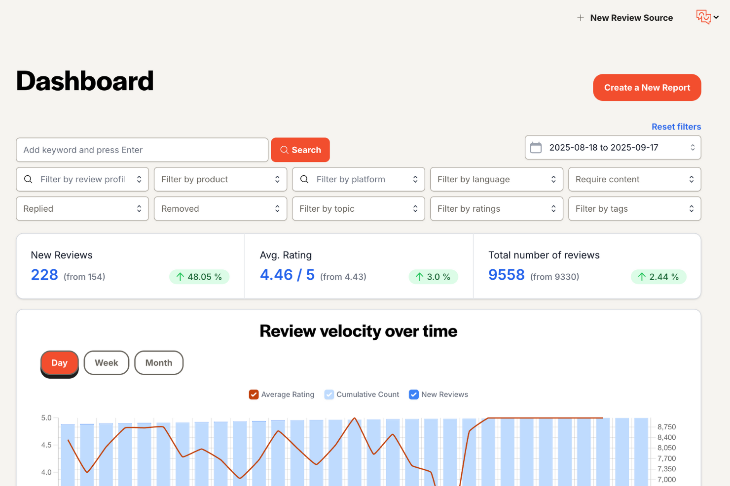 ReviewFlowz screenshot - 10 migliori software per la gestione della reputazione recensiti nel 2026