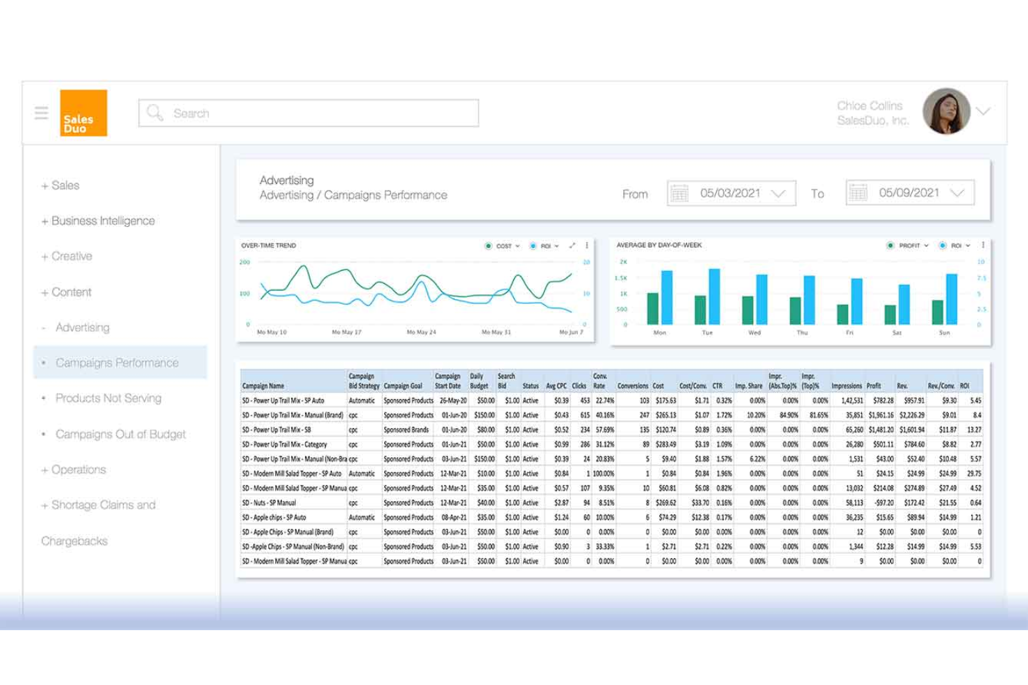 SalesDuo screenshot - 10 Mejores Herramientas de Software PPC para Amazon Revisadas en 2026