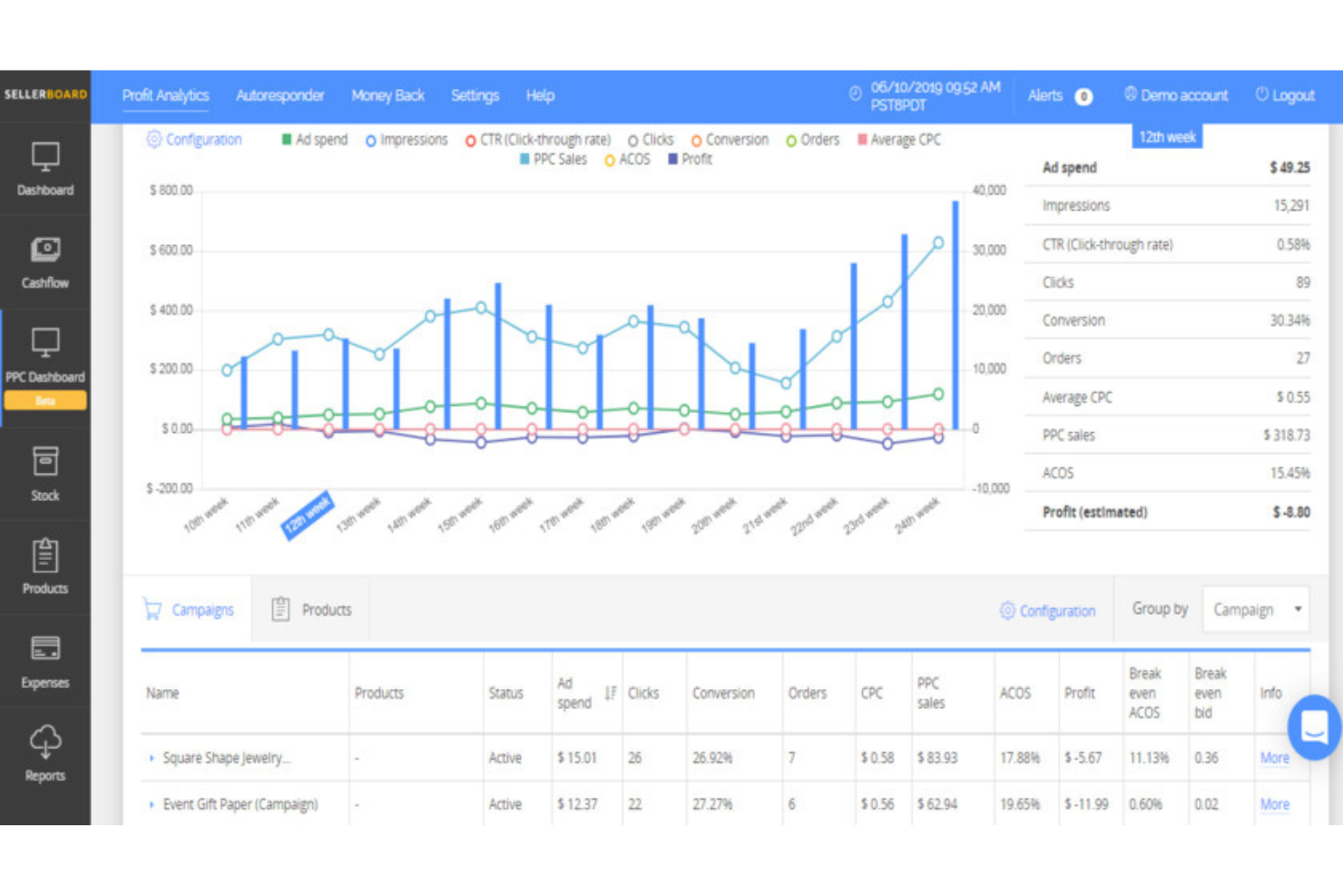 sellerboard screenshot - 10 Mejores Herramientas de Software PPC para Amazon Revisadas en 2026