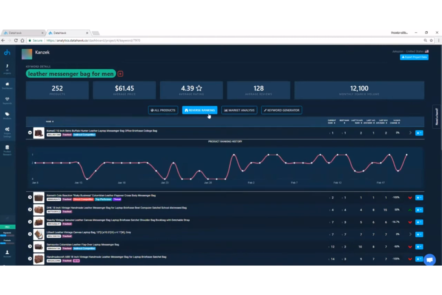DataHawk screenshot - 10 Mejores Herramientas de Software PPC para Amazon Revisadas en 2026