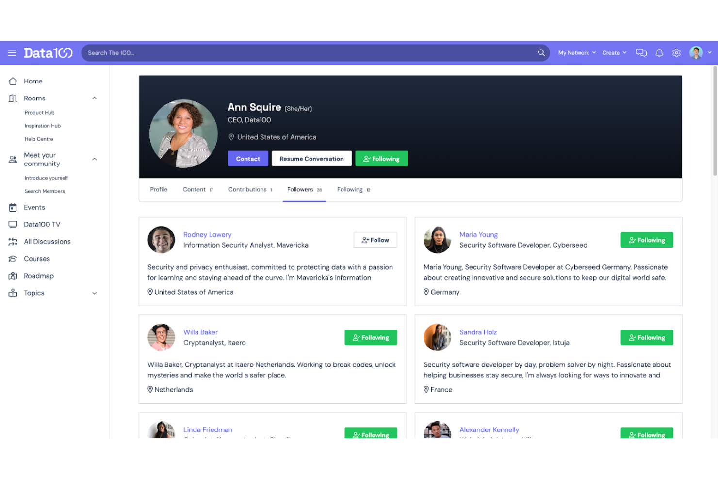 Zapnito screenshot - 10 migliori piattaforme per community clienti recensite nel 2026