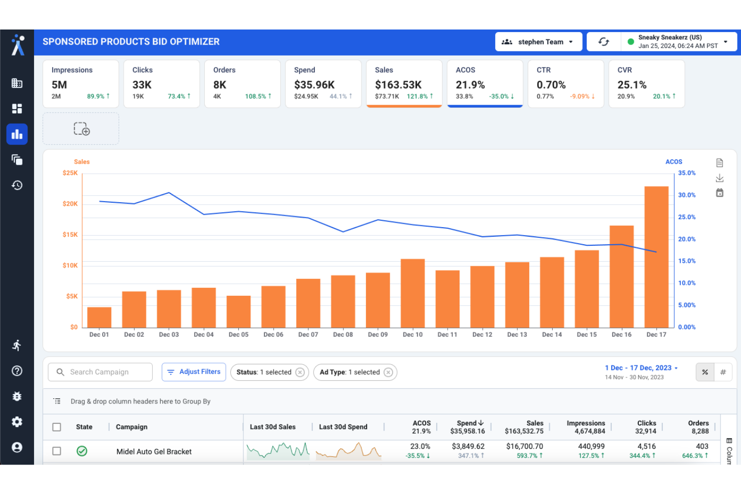AdLabs screenshot - 10 Mejores Herramientas de Software PPC para Amazon Revisadas en 2026