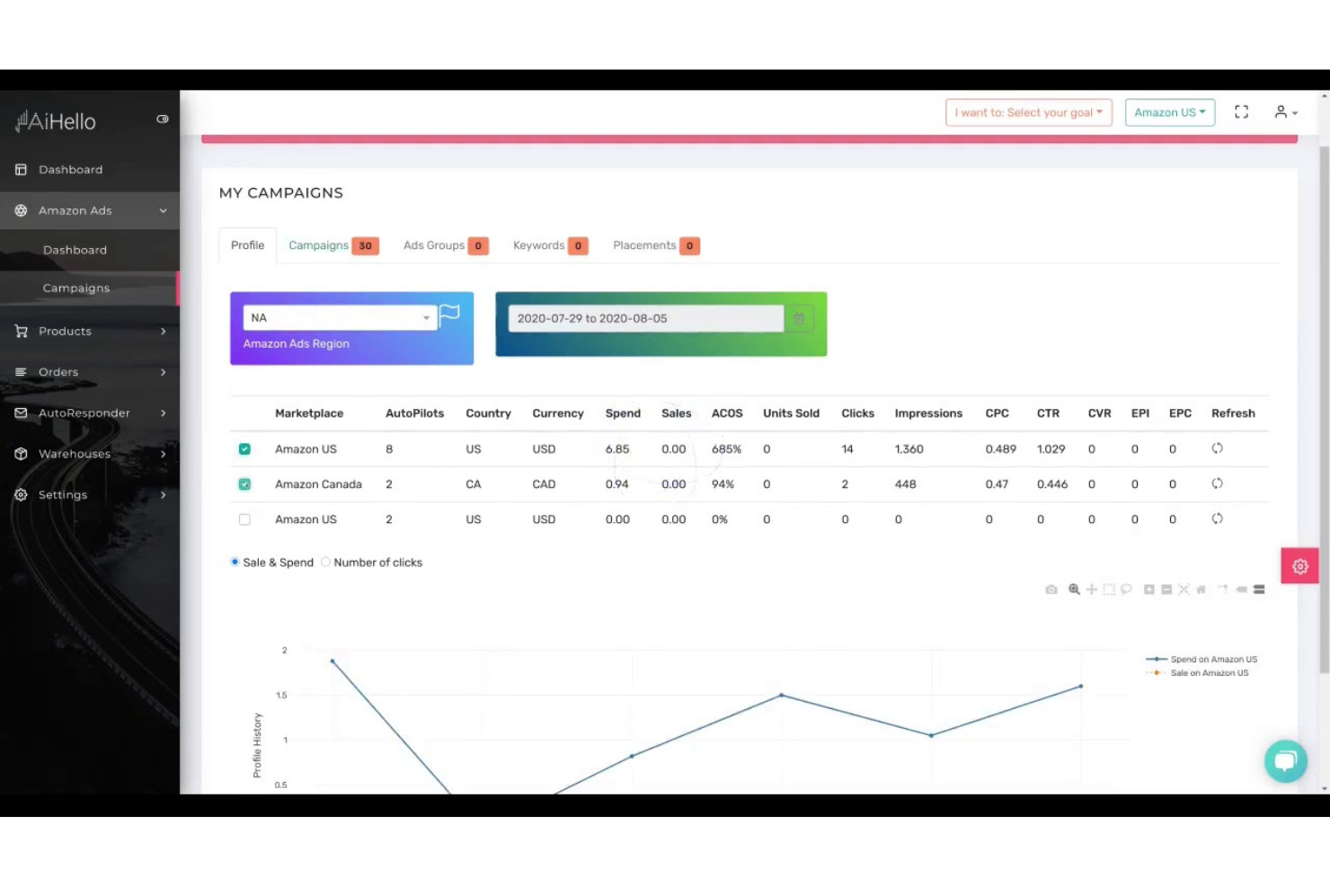 AiHello screenshot - 10 Mejores Herramientas de Software PPC para Amazon Revisadas en 2026
