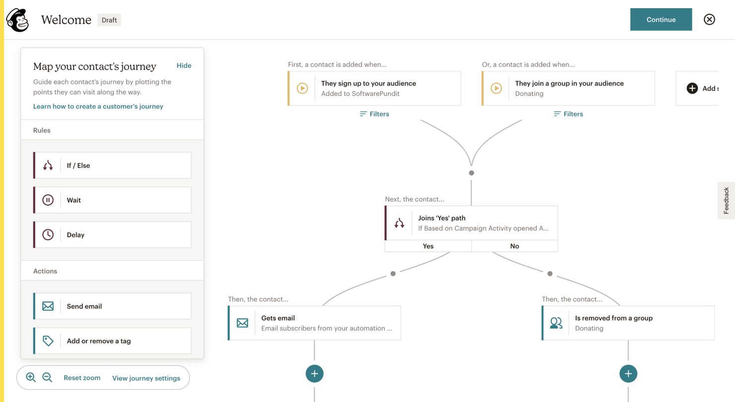 Mailchimp screenshot - 10 Migliori strumenti di automazione del marketing per piccole imprese 2026