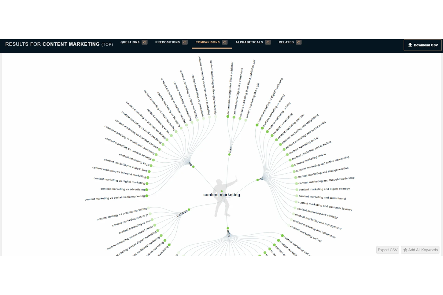 AnswerThePublic screenshot - 10 Mejores Herramientas SEO Gratuitas Analizadas en 2026