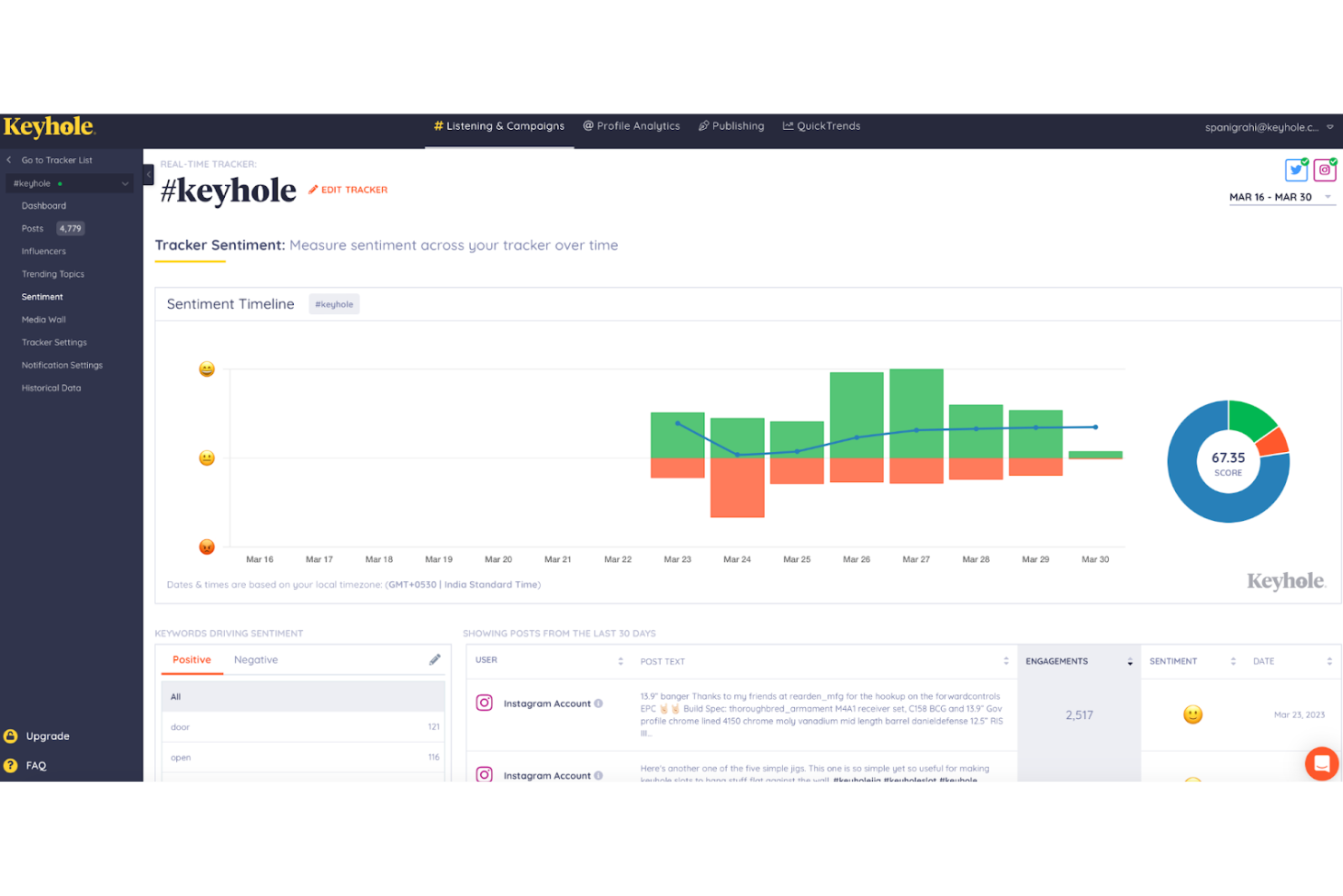 Keyhole screenshot - 1 Mejores Herramientas Gratuitas de Gestión de Redes Sociales para 2026