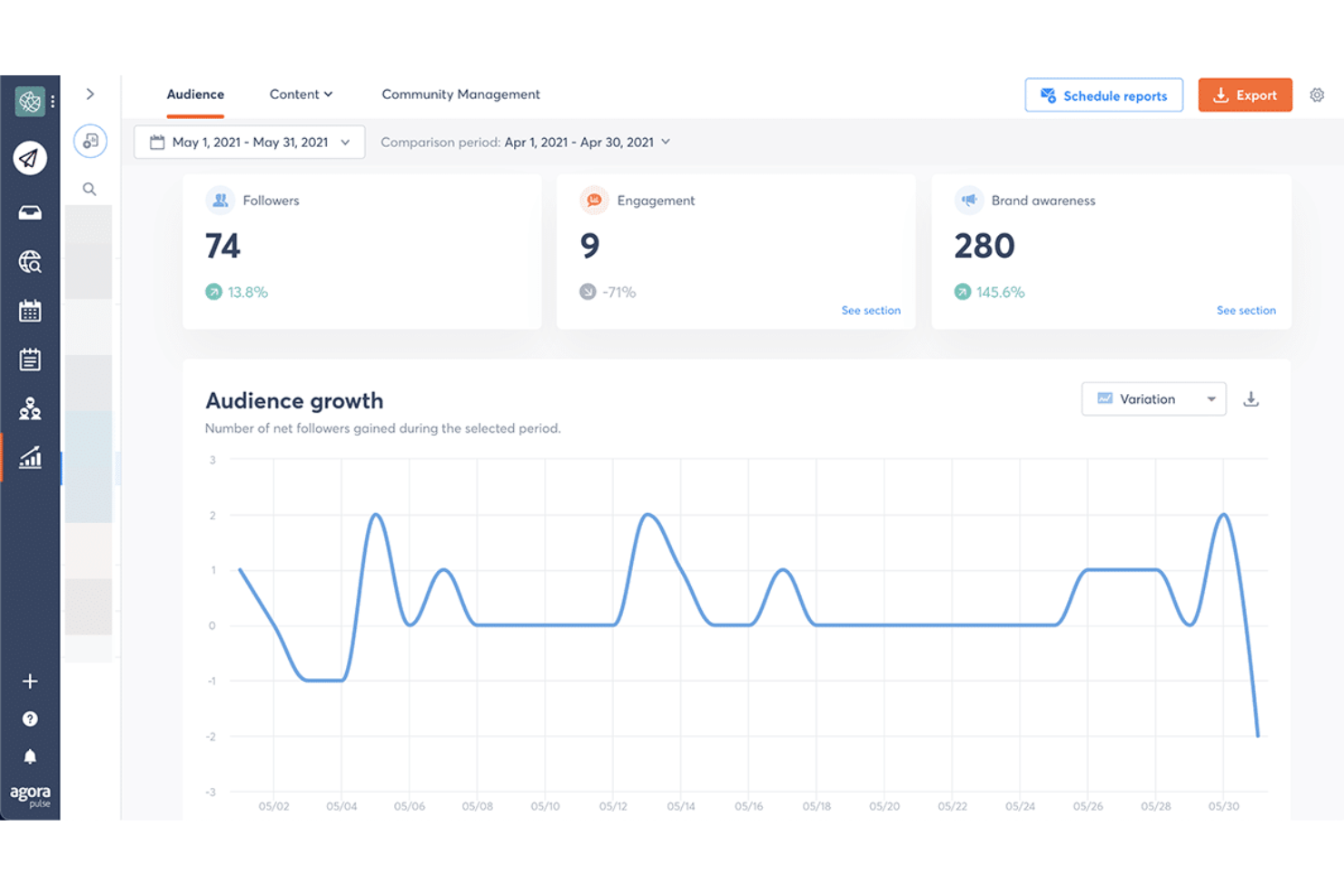 Agorapulse screenshot - 10 mejores alternativas a Hootsuite analizadas en 2026
