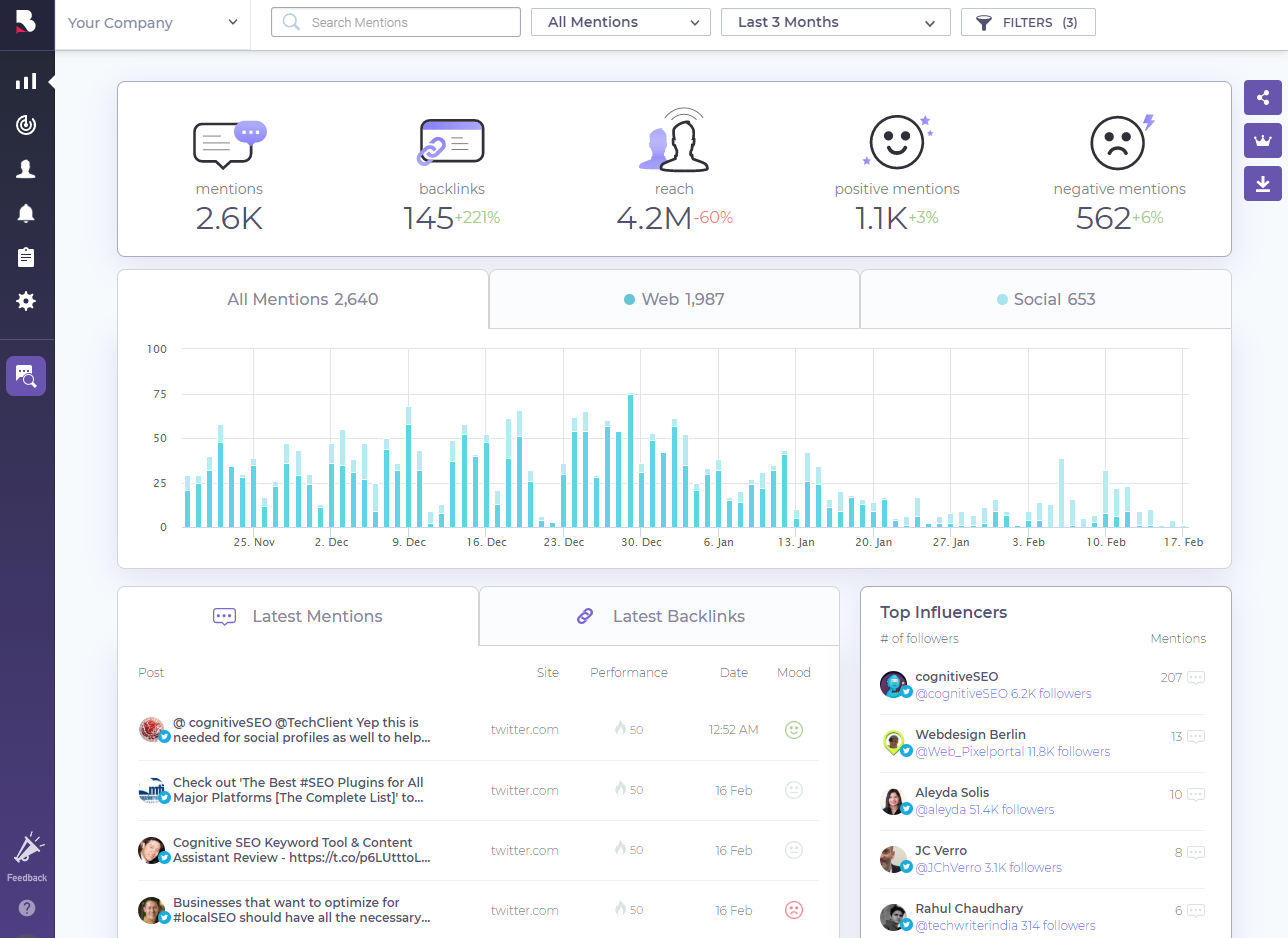 BrandMentions screenshot - 10 Mejores Software de Investigación de Mercados Revisados en 2026