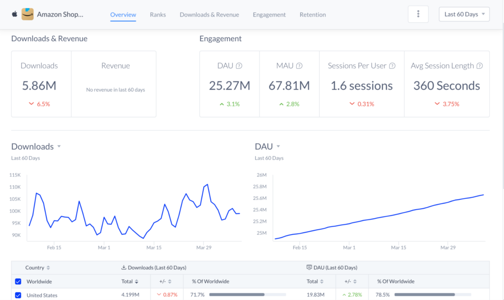 Apptopia screenshot - 10 Mejores Herramientas de Inteligencia Publicitaria Analizadas Para 2026