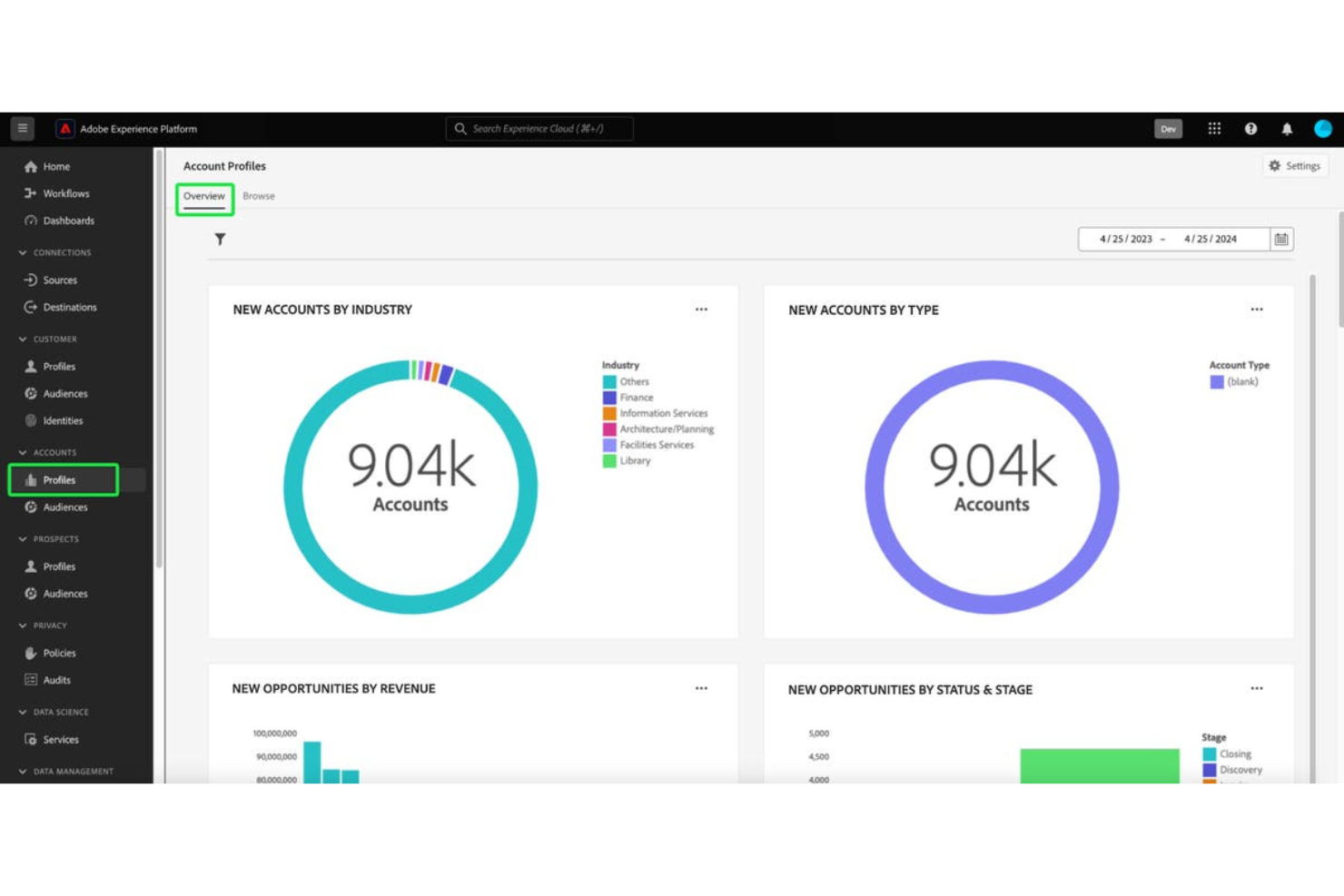 Adobe Experience Manager screenshot - Le 10 migliori piattaforme di esperienza dei contenuti nel 2026