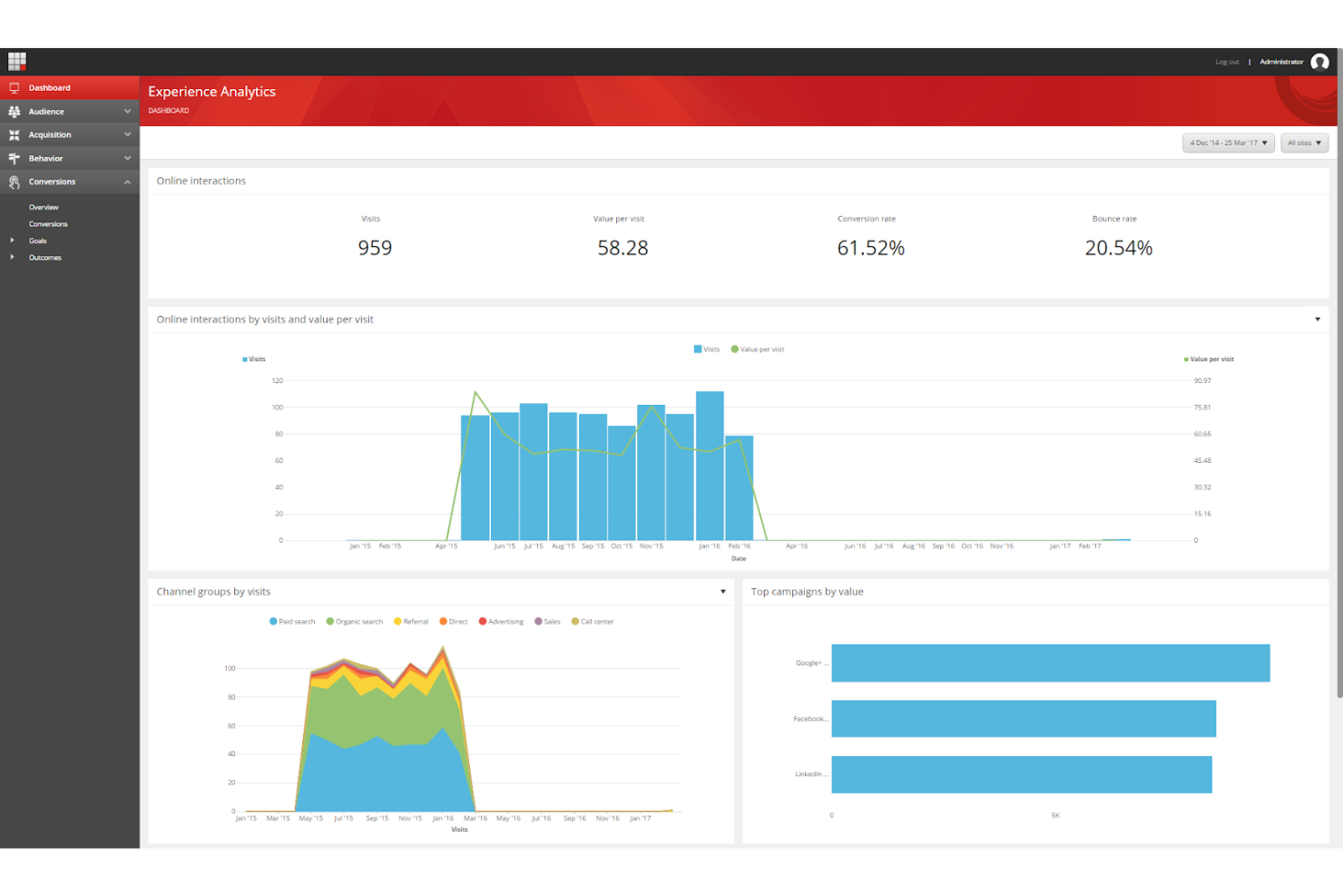 Sitecore Experience Platform screenshot - Las 10 mejores plataformas de experiencia de contenido en 2026