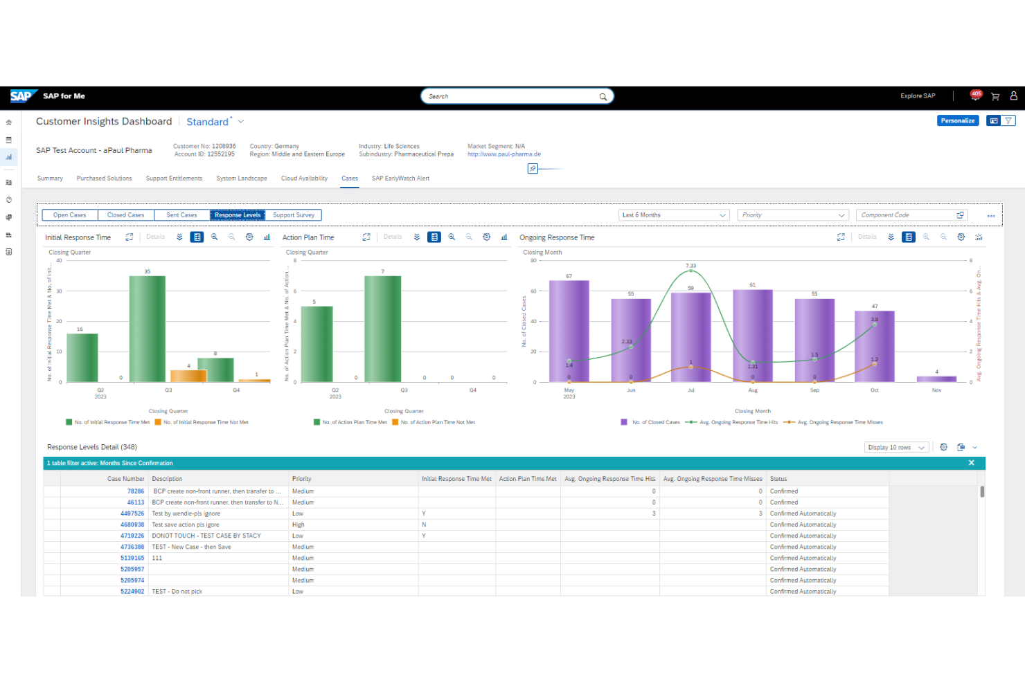 SAP Customer Experience screenshot - Las 10 mejores plataformas de experiencia de contenido en 2026