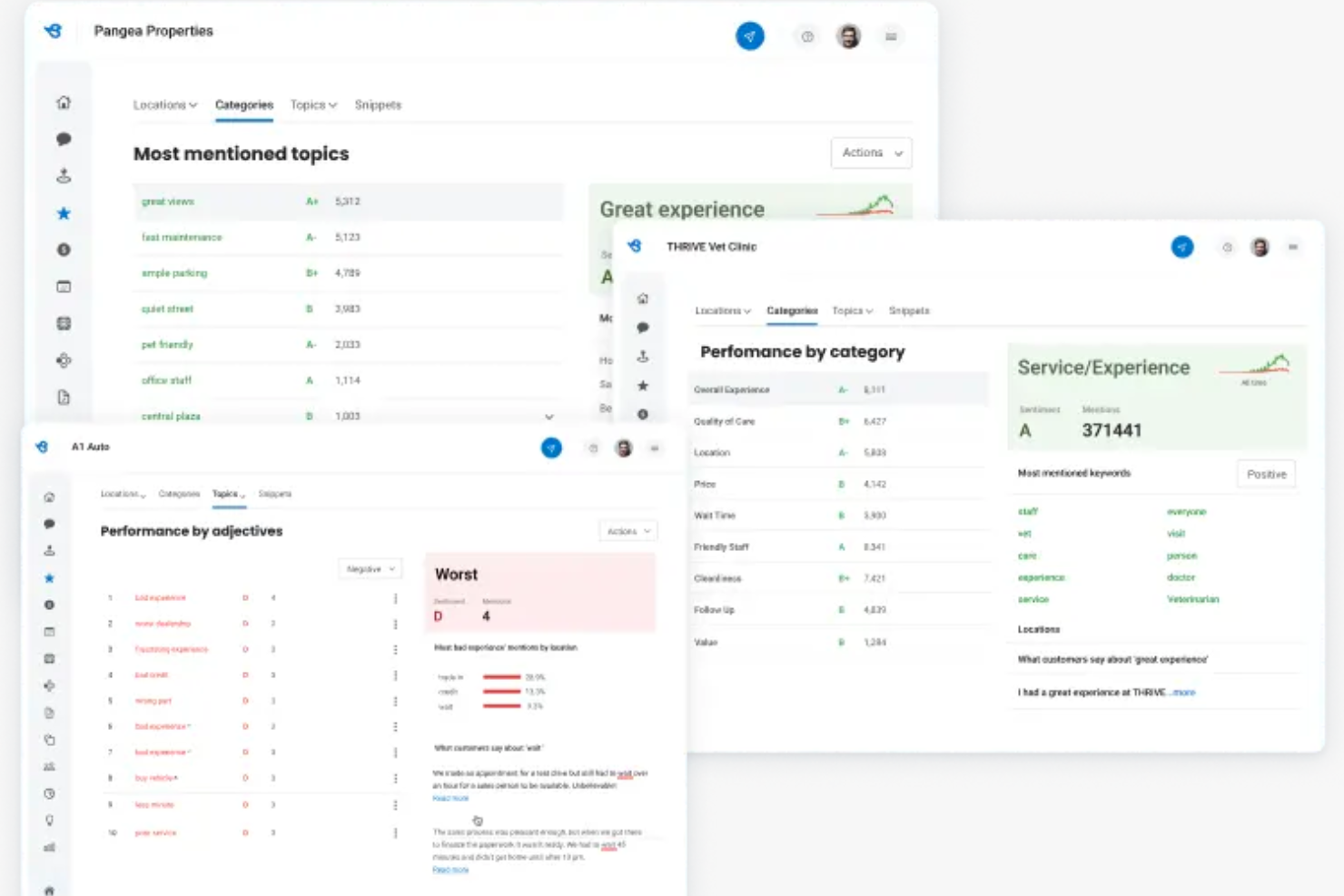 Birdeye screenshot - 10 Migliori Software di Automazione Marketing Recensiti per 2026
