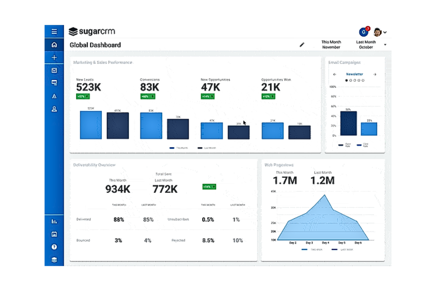 Sugar Market screenshot - 10 Migliori Soluzioni Software per il Budget Marketing Recensite per 2026