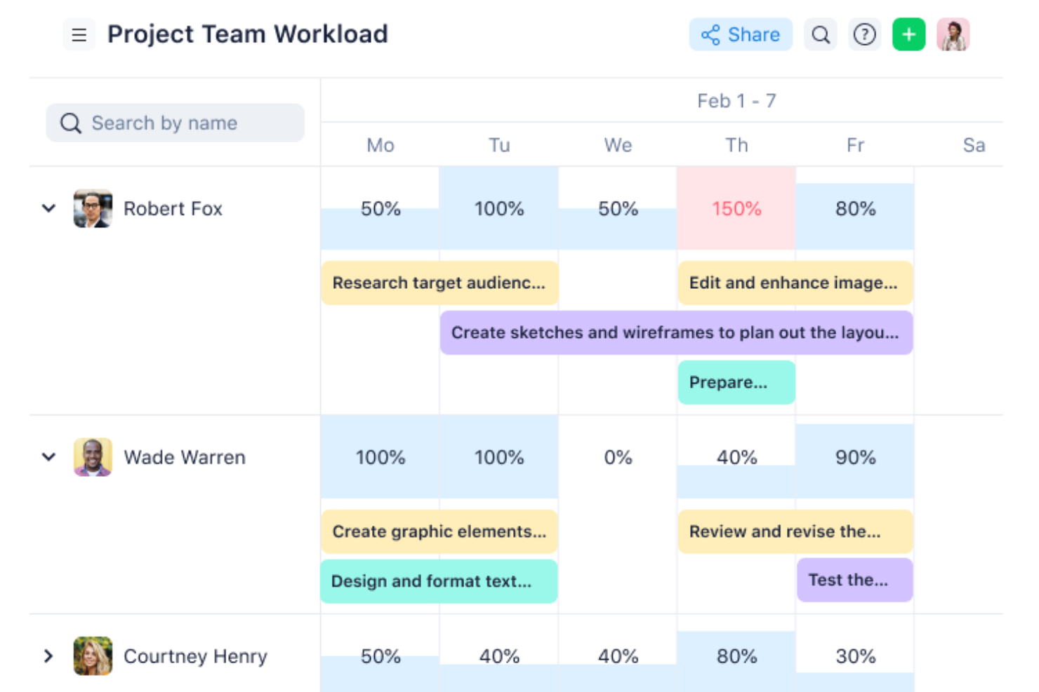 Wrike screenshot - 2 Mejores Herramientas de Marketing con IA Analizadas en 2026