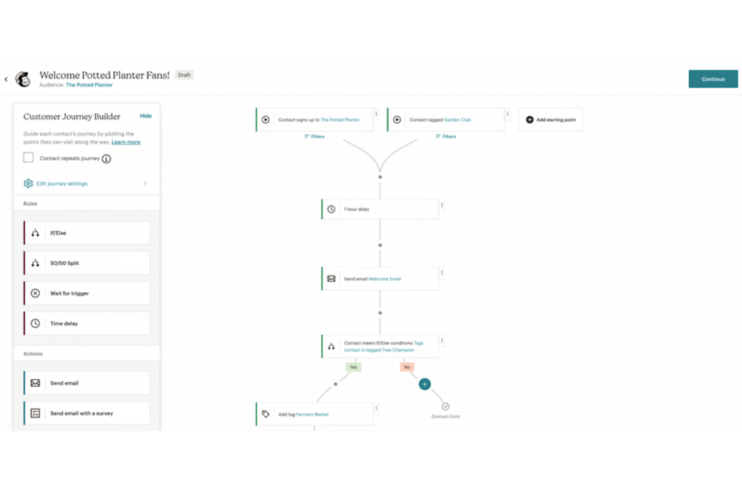 Mailchimp screenshot - 10 Migliori Software di Automazione Marketing Recensiti per 2026