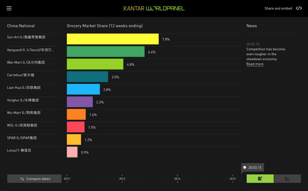 Kantar Advertising Insights screenshot - I 10 migliori software di intelligence pubblicitaria recensiti per il 2026