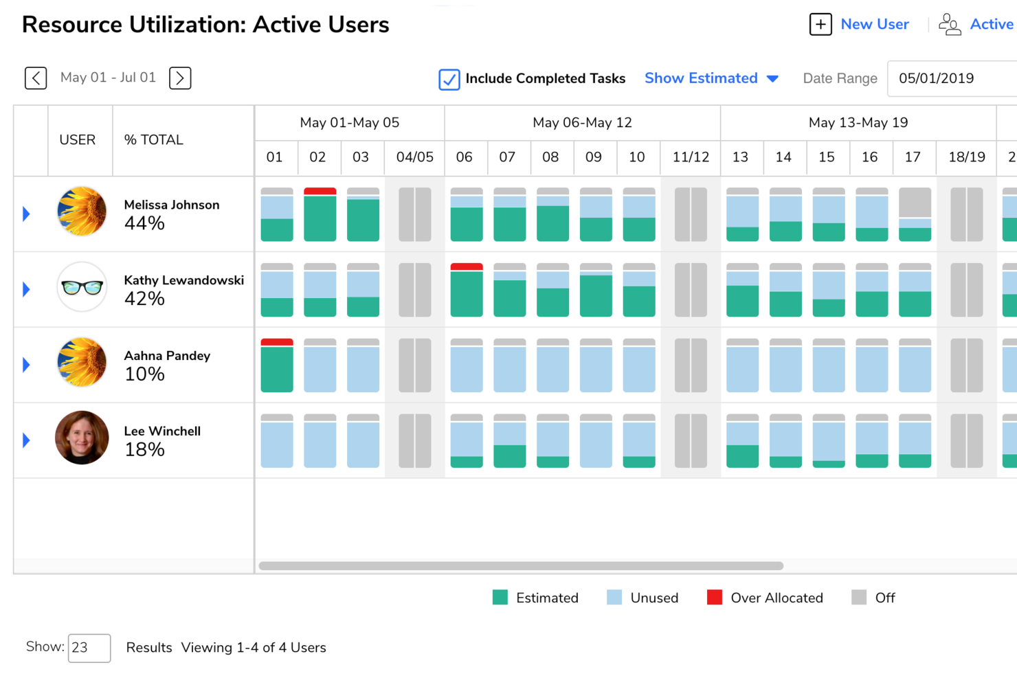 RoboHead screenshot - 10 Migliori Software di Gestione Progetti di Marketing per 2026