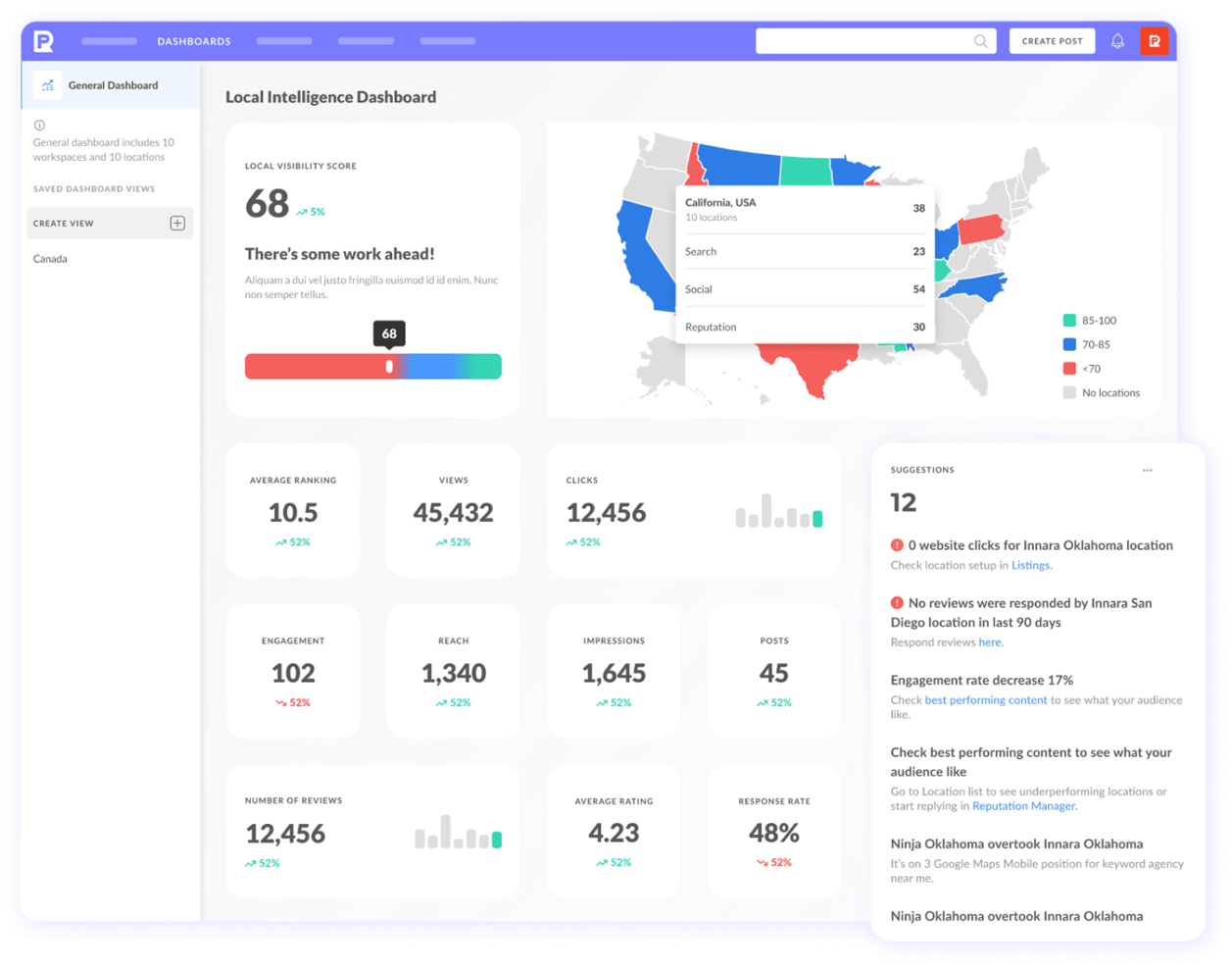 PromoRepublic screenshot - 10 Mejores Herramientas de Programación de Publicaciones en Redes Sociales que Probé en 2026