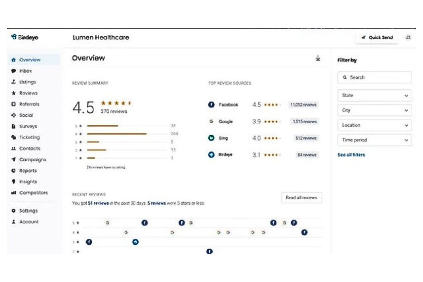 Birdeye screenshot - 10 migliori software per la promozione del marchio nel 2026