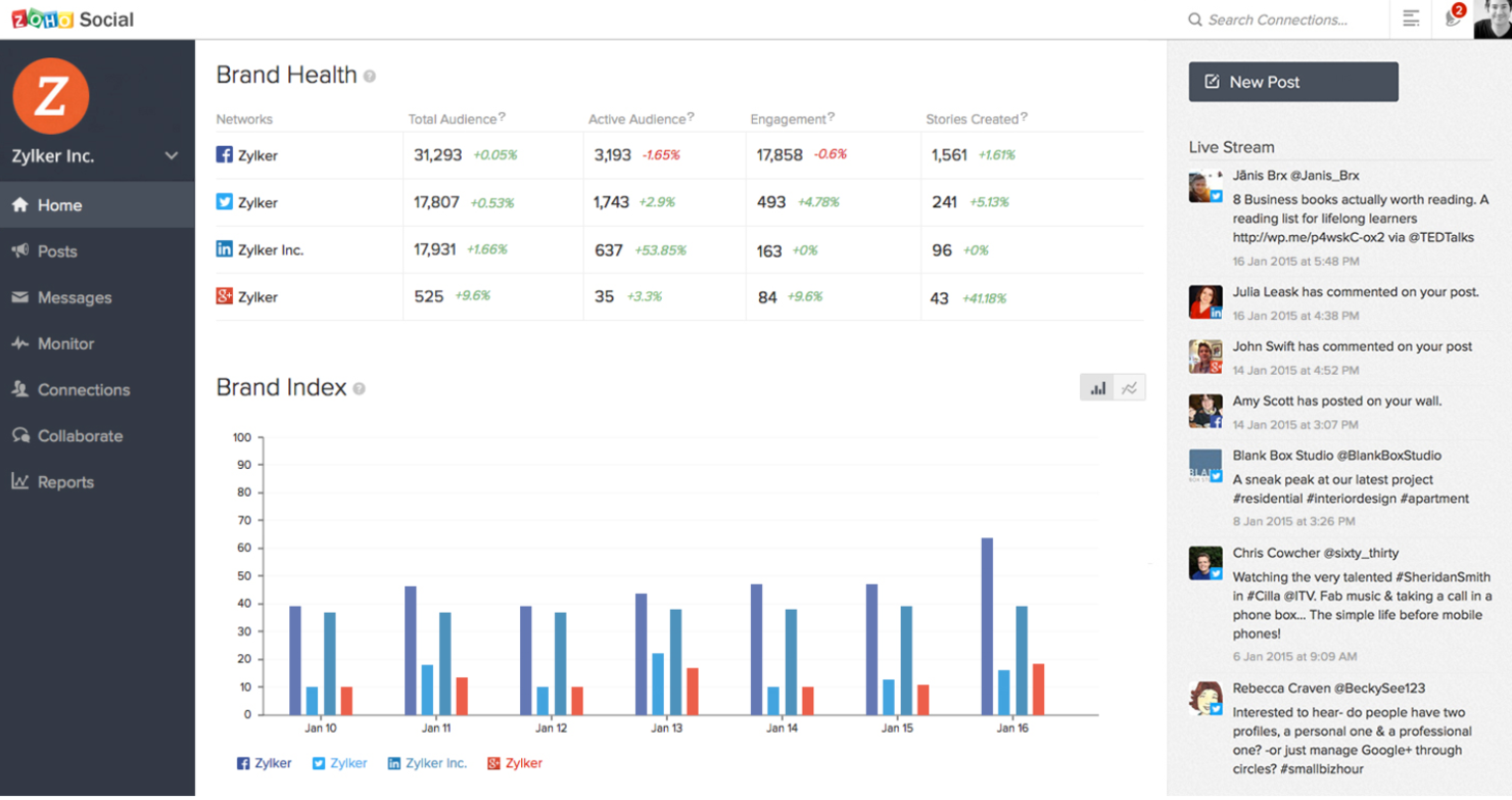 Zoho Social screenshot - 10 migliori software di gestione dei social media per 2026