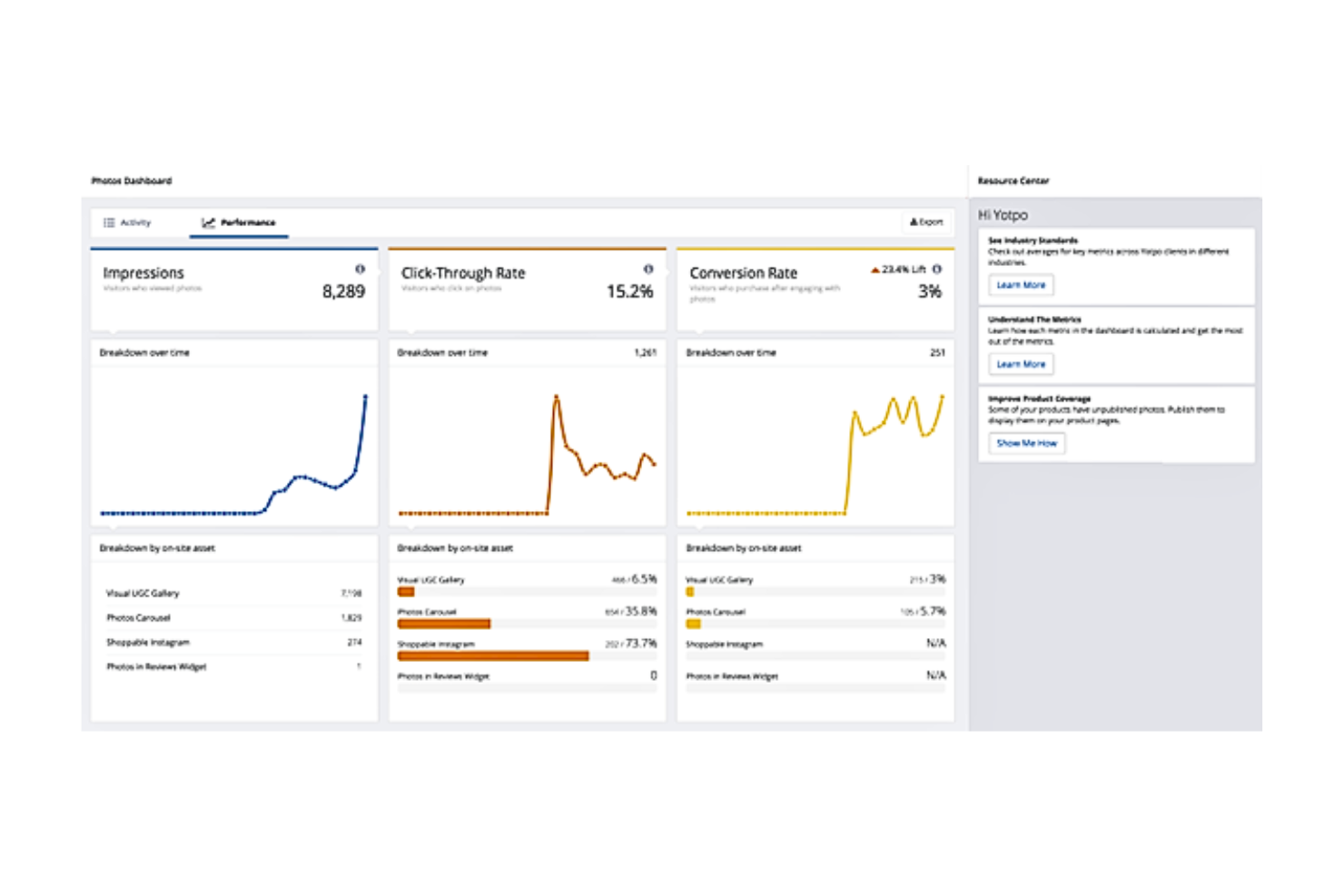 Yotpo screenshot - 10 migliori software per la promozione del marchio nel 2026
