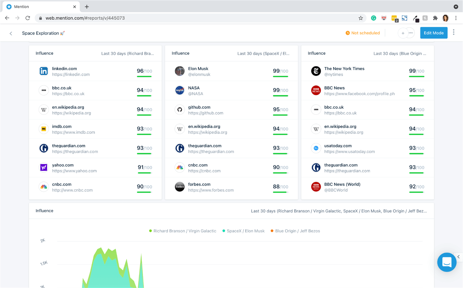 Mention screenshot - 10 Mejores Software de Marketing Marca Blanca de 2026