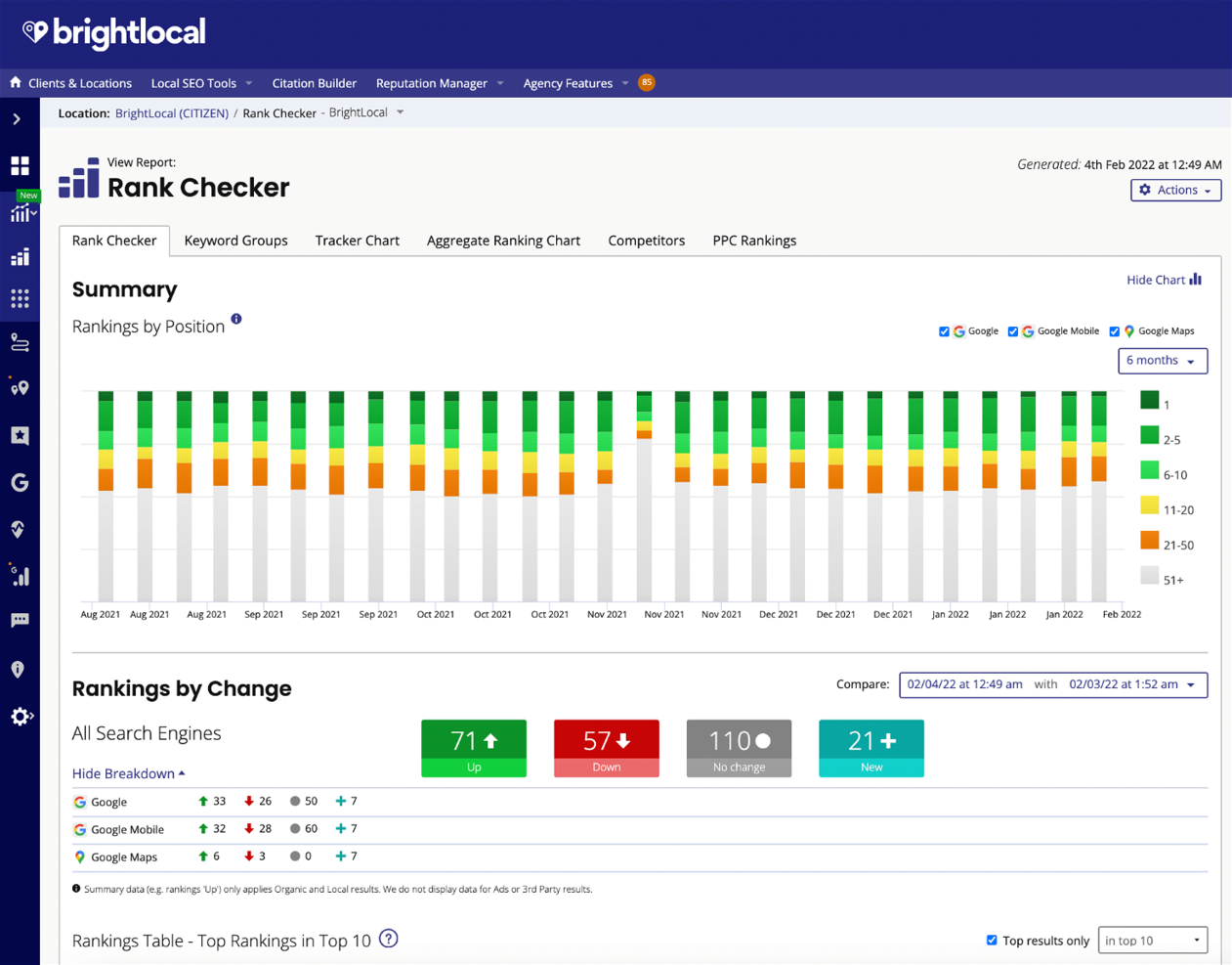 BrightLocal screenshot - 10 Mejores Software de Marketing Marca Blanca de 2026