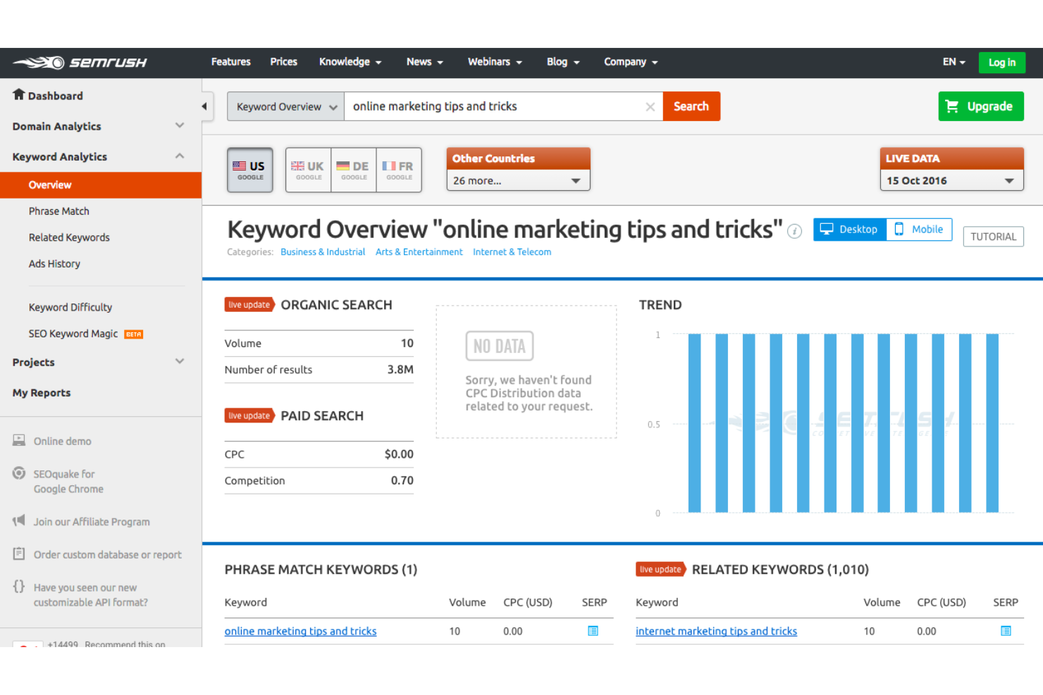 Semrush screenshot - 1 Mejores Plataformas de Marketing de Contenidos Analizadas para 2026