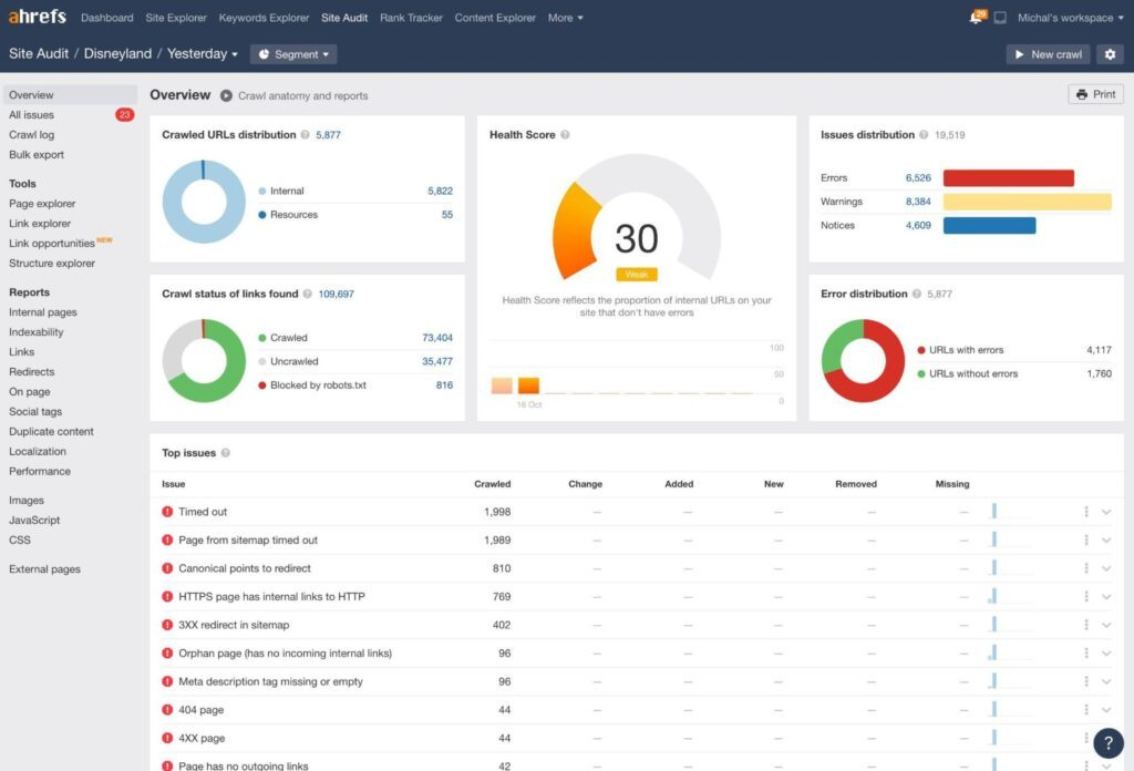 Ahrefs screenshot - 10 Migliori Strumenti SEO Per Posizionarsi sui Risultati di Ricerca Google nel 2026