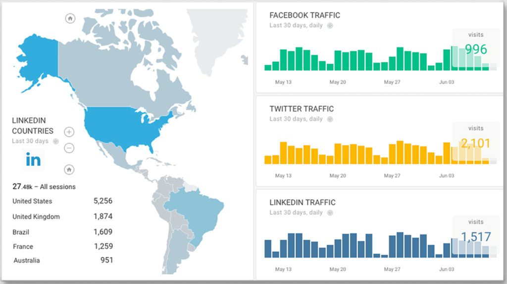 Octoboard screenshot - 10 Migliori Strumenti di Reportistica SEO Recensiti per 2026