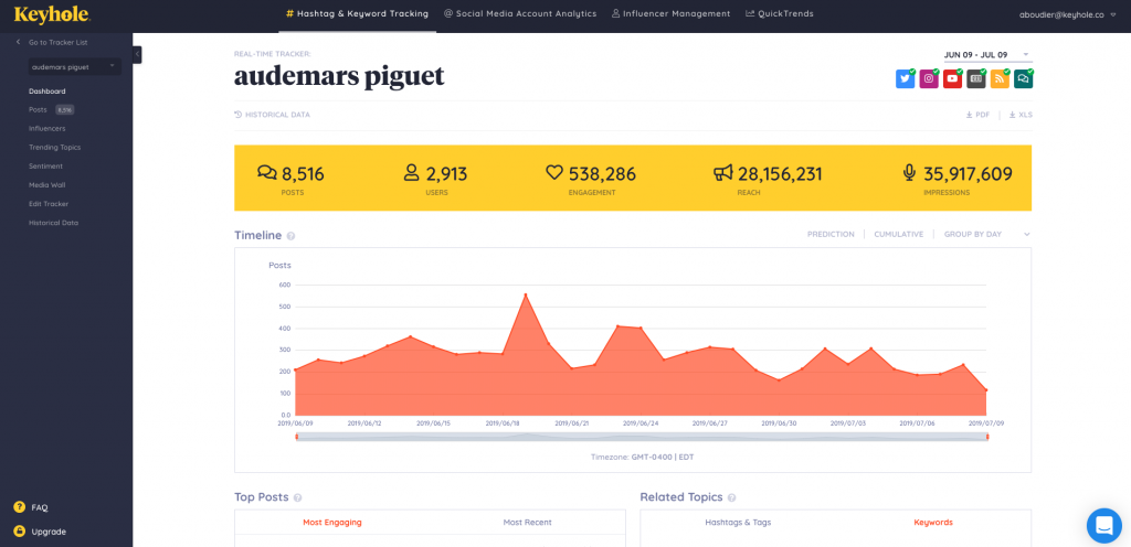 Keyhole screenshot - I 10 migliori strumenti di ascolto dei social: recensione per il 2026