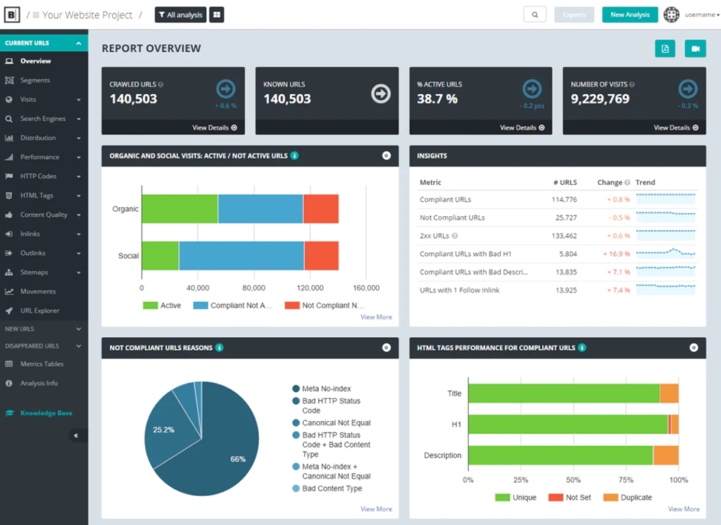 Botify screenshot - 10 Migliori Strumenti di Reportistica SEO Recensiti per 2026