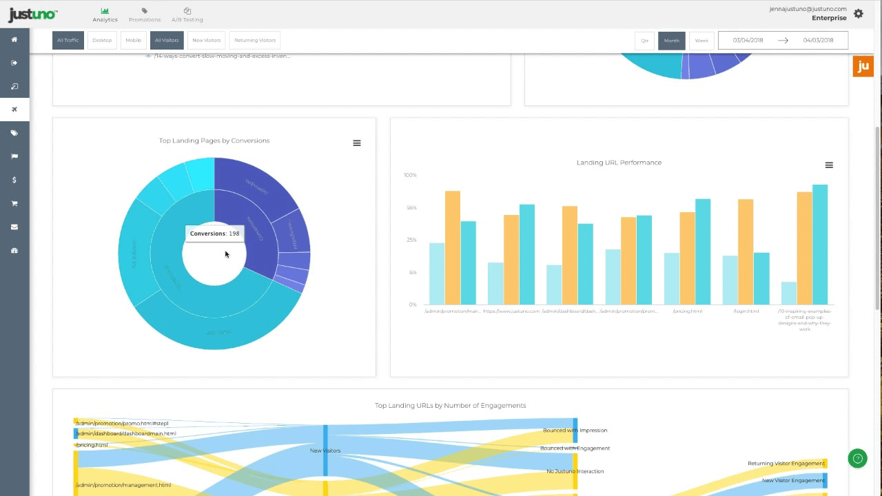 Justuno screenshot - 10 mejores programas de remarketing para volver a captar clientes 2026