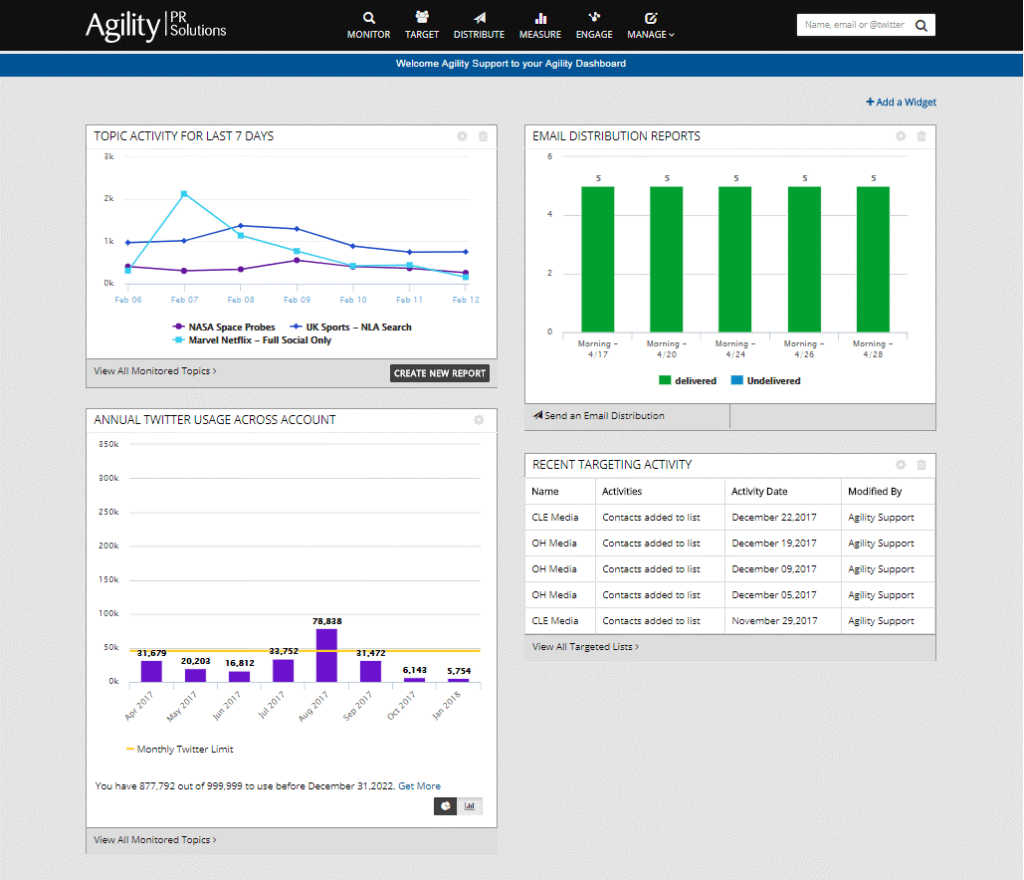 Agility PR Solutions screenshot - 10 migliori strumenti di analisi PR nel 2026