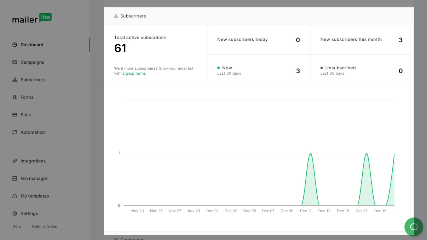 MailerLite screenshot - 1 Mejores Software de Email Marketing Personalizado de 2026
