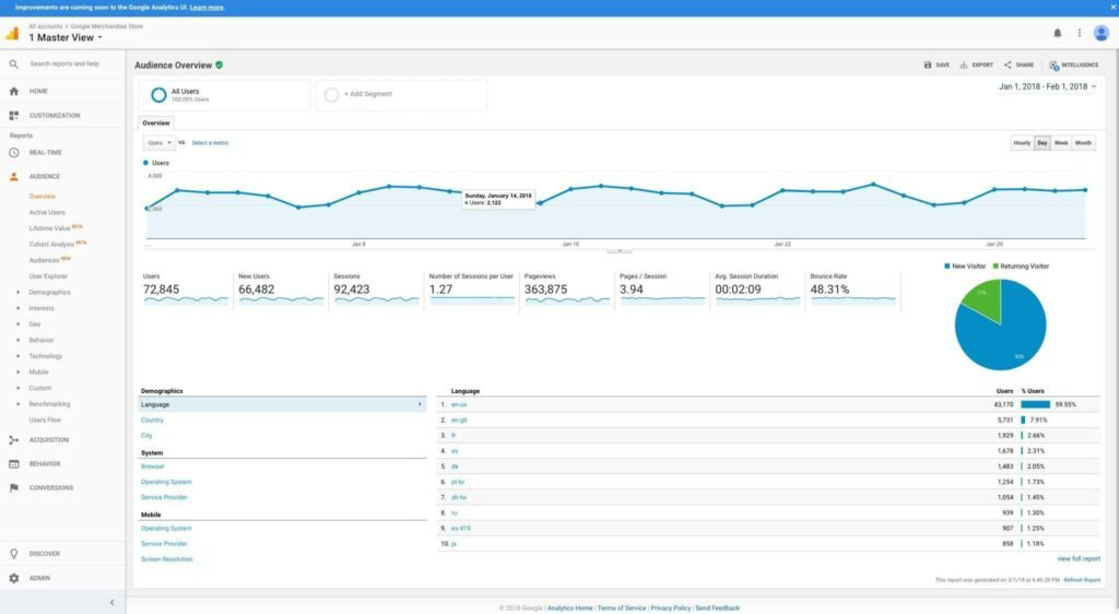 Google Analytics screenshot - 10 migliori strumenti di analisi PR nel 2026