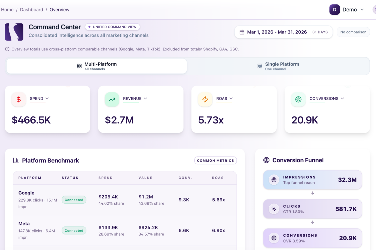 Meerkads screenshot - 10 Migliori Piattaforme di Marketing a Performance Nel 2026