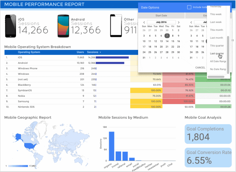 Google Data Studio screenshot - 10 Mejores Herramientas de Informes SEO Revisadas para 2026