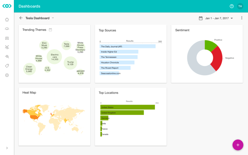Meltwater screenshot - 10 migliori strumenti di analisi PR nel 2026