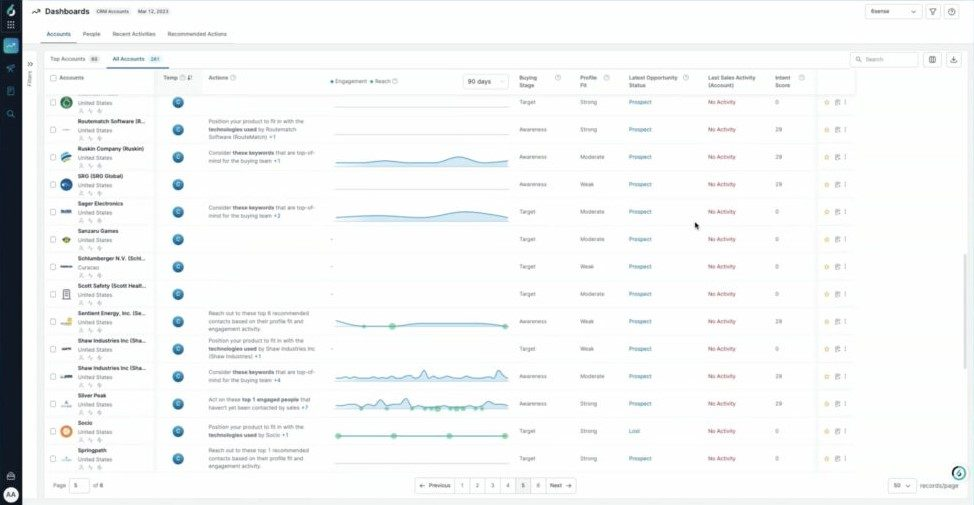 6sense screenshot - 10 Mejores Plataformas de Marketing de Rendimiento en 2026