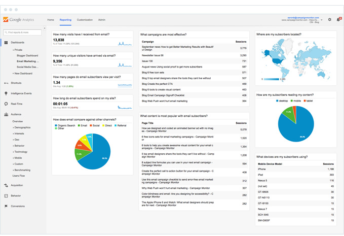 Campaign Monitor screenshot - 1 Mejores Software de Email Marketing Personalizado de 2026
