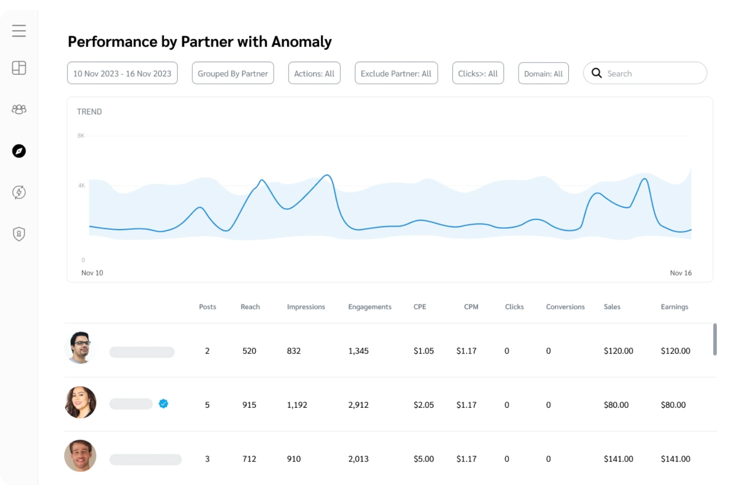 Impact screenshot - 10 Migliori Piattaforme di Marketing a Performance Nel 2026